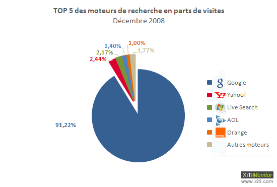 Moteurs-200812-1